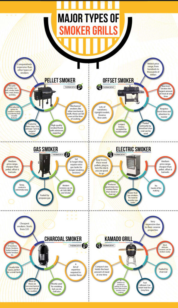 Types of Smokers Infographic